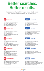 Google Cheatsheet